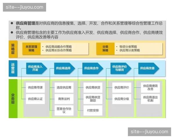 供应商准入评价体系数字化 降低赛事筹办采购风险