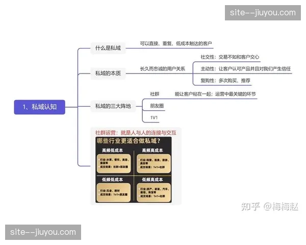 冠名商私域社群深度嵌套 广告位演化为长期服务入口